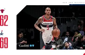 爱游戏线上-公牛客场绝杀奇才,篮网取得四连胜是真的吗